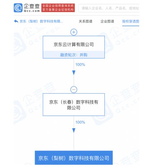 京东云计算投资成立数字科技新公司